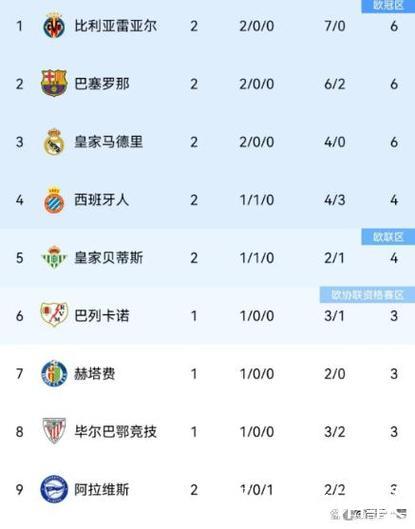 马卡:因暴雨推迟的莱万特vs黄潜可能安排至1月7日或8日举行 马卡:因暴雨推迟的莱万特vs黄潜可能安排至1月7日或8日举行